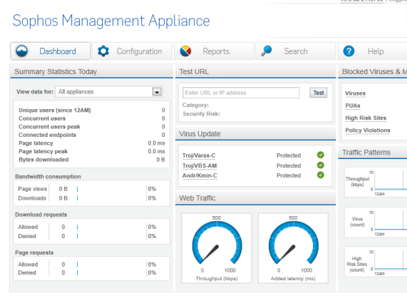 Sophos phish threat licensing Sophos phish threat licensing
