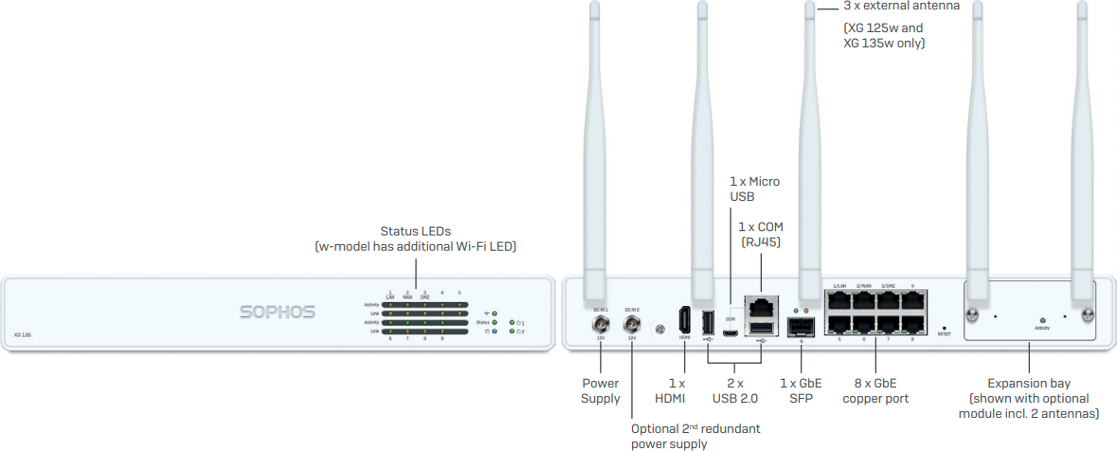 Sophos XG 135 Wireless | EnterpriseAV.com