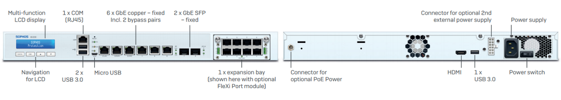 Sophos XG210