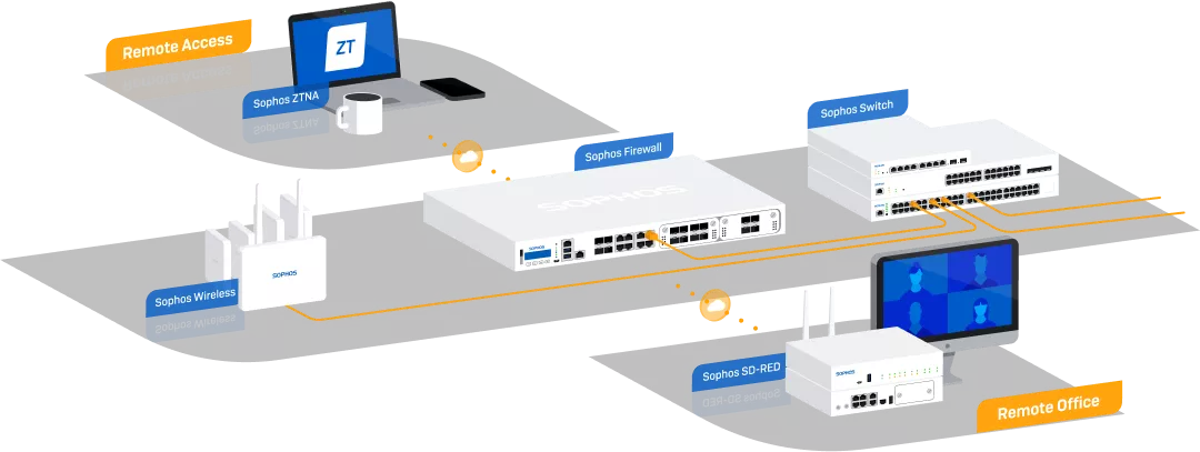 Sophos Network